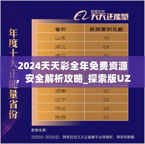 2024天天彩全年免费资源，安全解析攻略_探索版UZD531.76