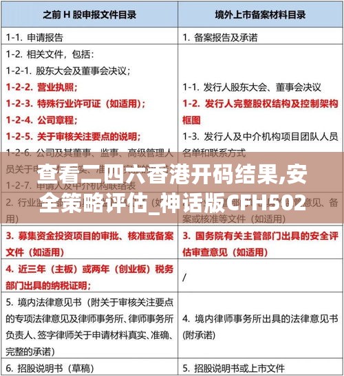 查看二四六香港开码结果,安全策略评估_神话版CFH502.19