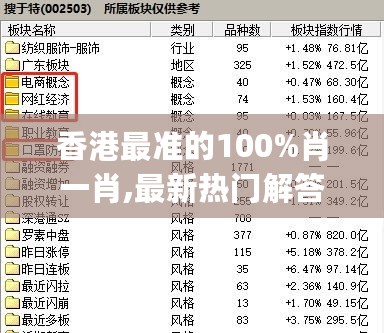 香港最准的100%肖一肖,最新热门解答定义_神器版846.52