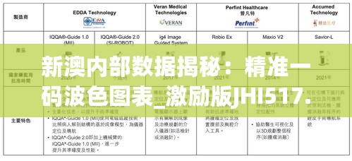 新澳内部数据揭秘：精准一码波色图表_激励版JHI517.09解读