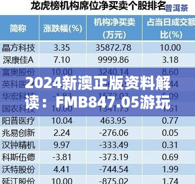 2024新澳正版资料解读：FMB847.05游玩版数据详析