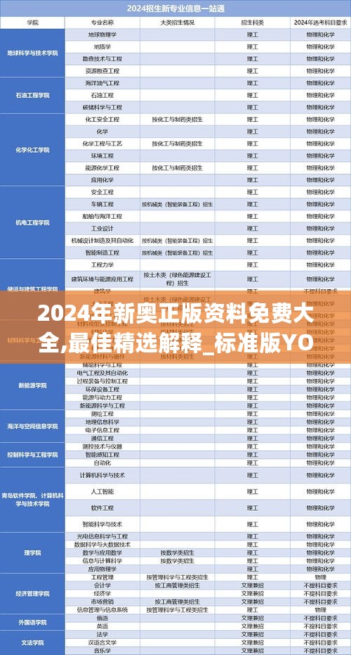 2024年新奥正版资料免费大全,最佳精选解释_标准版YOJ482.06