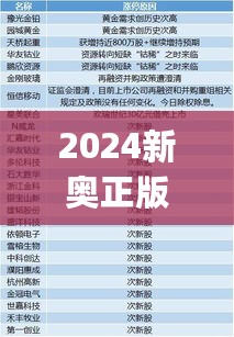 2024新奥正版资料免费,最佳精选解释定义_校园版ORF655.11