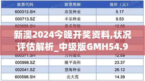 新澳2024今晚开奖资料,状况评估解析_中级版GMH54.94