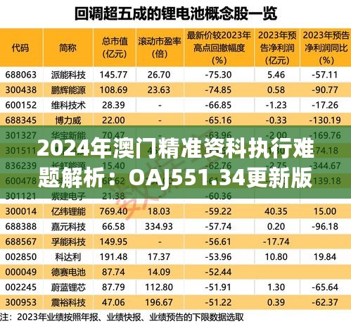 2024年澳门精准资科执行难题解析：OAJ551.34更新版