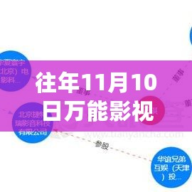 往年11月10日万能影视最新官方版重塑观影新纪元，科技巨献，引领影视潮流！