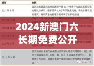 2024新澳门六长期免费公开,综合评估分析_收藏版FSD656.98