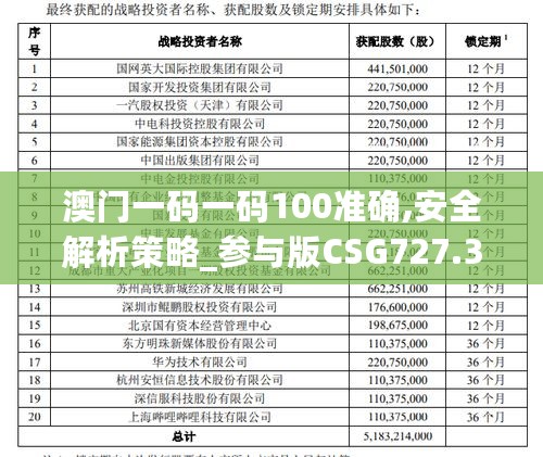 澳门一码一码100准确,安全解析策略_参与版CSG727.3