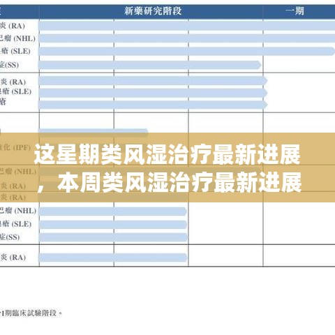 本周类风湿治疗最新进展概览与概览分析