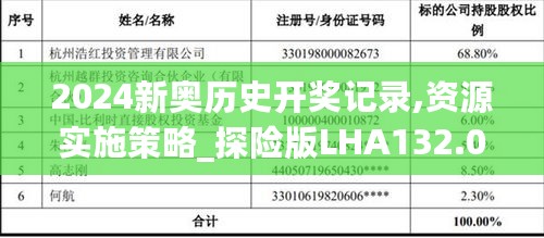 2024新奥历史开奖记录,资源实施策略_探险版LHA132.07