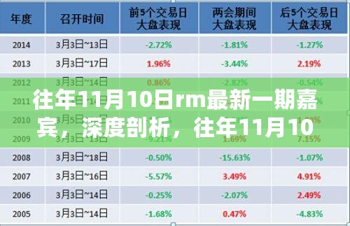 往年11月10日RM最新一期嘉宾全方位深度解析与评测