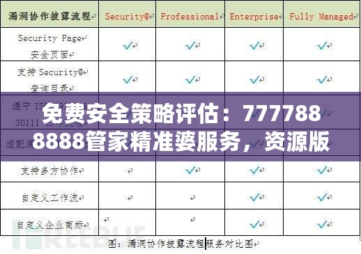 免费安全策略评估：7777888888管家精准婆服务，资源版FVI791.53