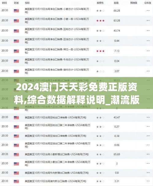 2024澳门天天彩免费正版资料,综合数据解释说明_潮流版MQA327.13