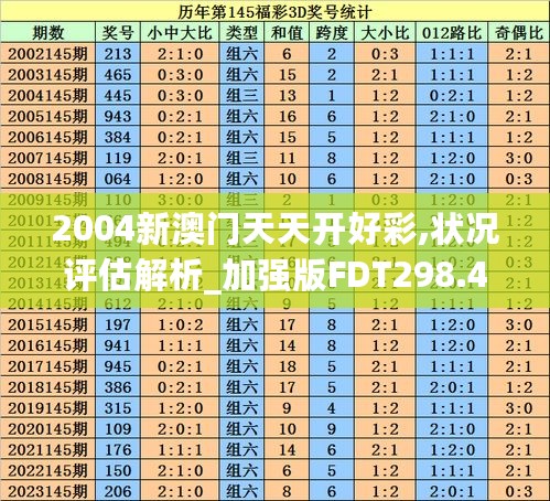 2004新澳门天天开好彩,状况评估解析_加强版FDT298.49