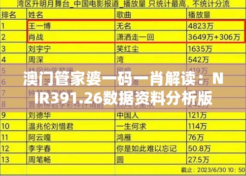 澳门管家婆一码一肖解读：NIR391.26数据资料分析版