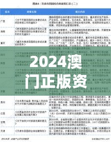 2024澳门正版资料大全，最新研究解读与可变版CNE350.58解析