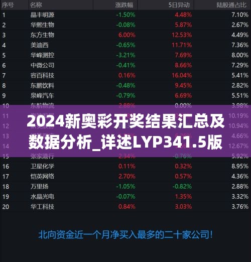 2024新奥彩开奖结果汇总及数据分析_详述LYP341.5版本