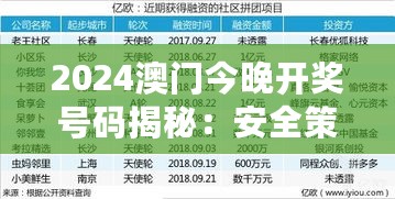 2024澳门今晚开奖号码揭秘：安全策略深度分析，独家CPZ928.52版