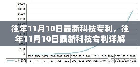 往年11月10日最新科技专利详解，特性、体验、竞品对比及用户分析全解析