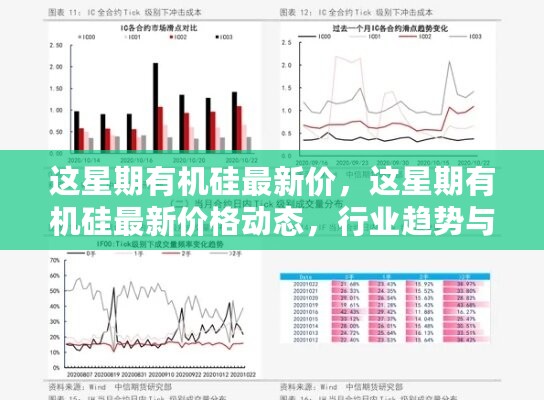 本周有机硅最新价格动态与行业趋势深度解析