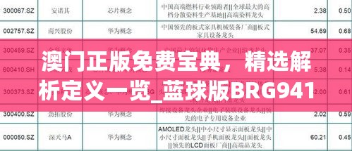 澳门正版免费宝典，精选解析定义一览_蓝球版BRG941.87