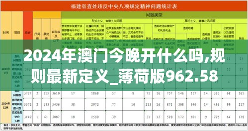 2024年澳门今晚开什么吗,规则最新定义_薄荷版962.58