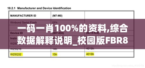 一码一肖100%的资料,综合数据解释说明_校园版FBR830.3