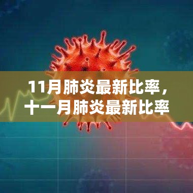 11月肺炎最新比率报告，背景、进展及时代影响全面解析