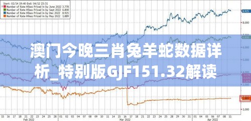 澳门今晚三肖兔羊蛇数据详析_特别版GJF151.32解读