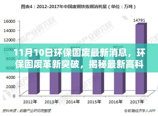 环保固废革新突破，高科技产品重塑绿色生活体验的最新消息