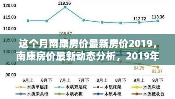 南康房价最新动态分析与月度走势探讨（2019年）