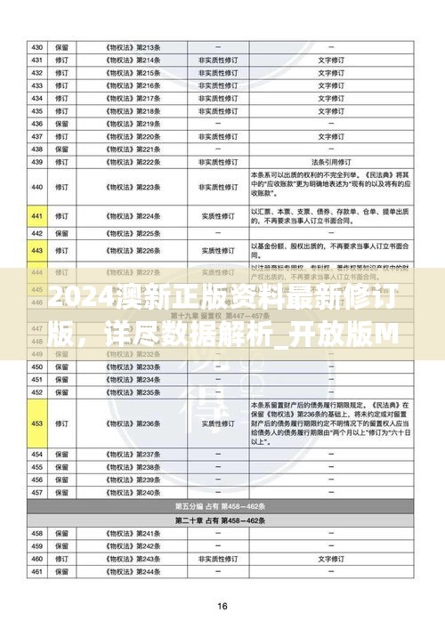 2024澳新正版资料最新修订版，详尽数据解析_开放版MGA240.99