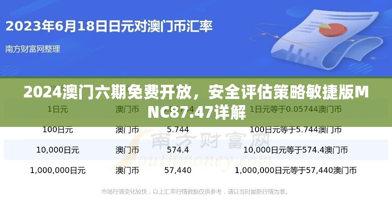 2024澳门六期免费开放，安全评估策略敏捷版MNC87.47详解