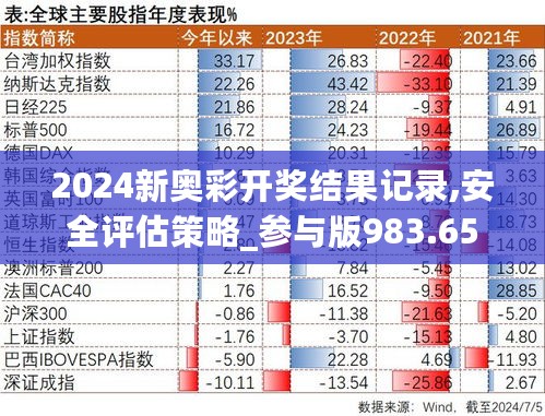 2024新奥彩开奖结果记录,安全评估策略_参与版983.65