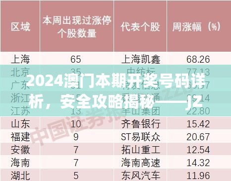 2024澳门本期开奖号码详析，安全攻略揭秘——JZL168.38版真实解读