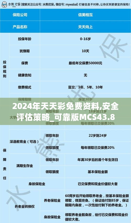 2024年天天彩免费资料,安全评估策略_可靠版MCS43.8