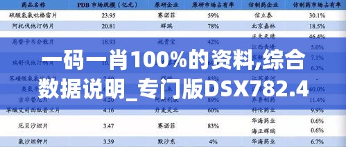 一码一肖100%的资料,综合数据说明_专门版DSX782.46