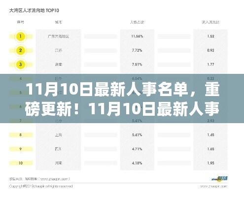 11月10日人事名单重磅更新，行业巨头人才流动揭秘