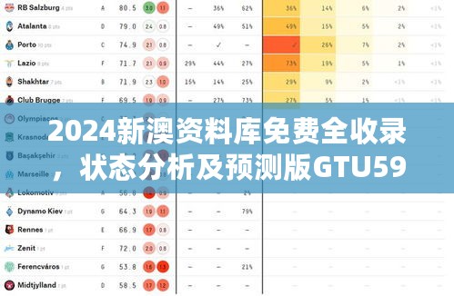 2024新澳资料库免费全收录，状态分析及预测版GTU591.77