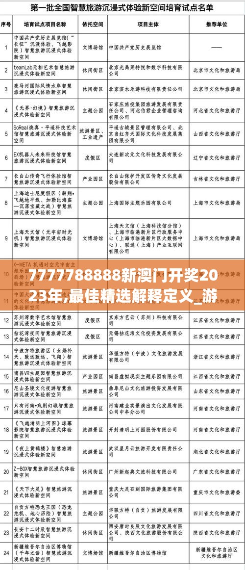 7777788888新澳门开奖2023年,最佳精选解释定义_游玩版18.86