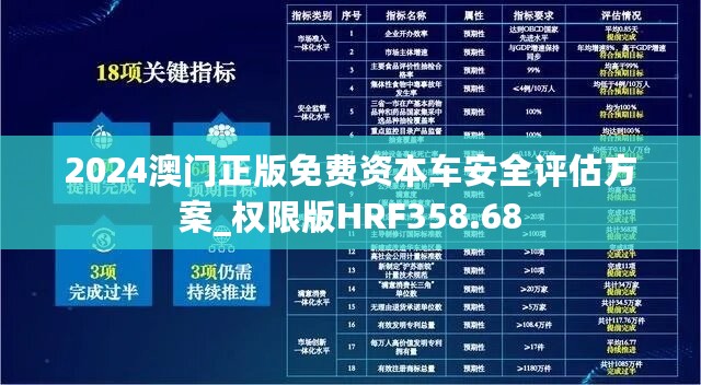 2024澳门正版免费资本车安全评估方案_权限版HRF358.68