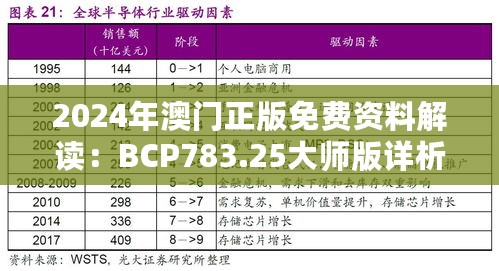 2024年澳门正版免费资料解读：BCP783.25大师版详析