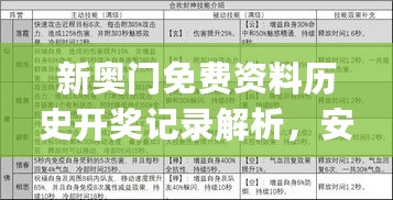 新奥门免费资料历史开奖记录解析，安全策略一览_NPY523.16