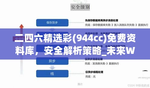 二四六精选彩(944cc)免费资料库，安全解析策略_未来WLB123.63版