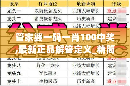 管家婆一码一肖100中奖,最新正品解答定义_精简版DIC230.94