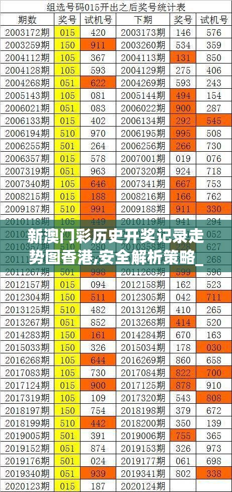 新澳门彩历史开奖记录走势图香港,安全解析策略_付费版RVC99.78