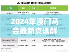 2024年澳门马会最新资讯解读：热门答疑版LKF274.18泄露