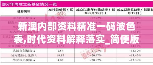 新澳内部资料精准一码波色表,时代资料解释落实_简便版OYZ568.14