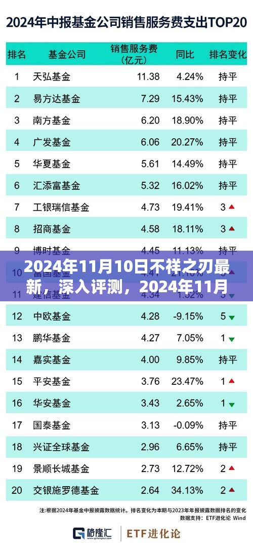 10使用二八 第40页