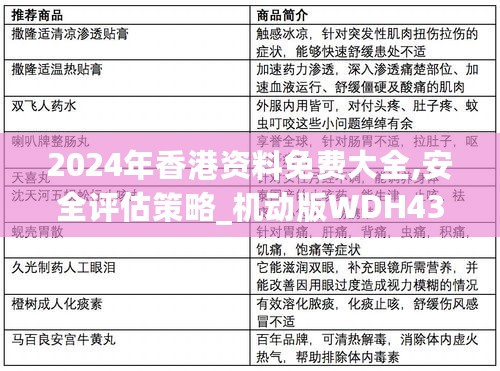 2024年香港资料免费大全,安全评估策略_机动版WDH438.11